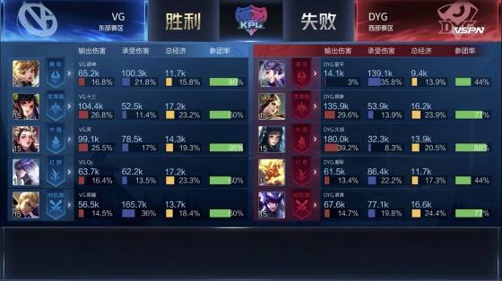 王者荣耀 kpl排名