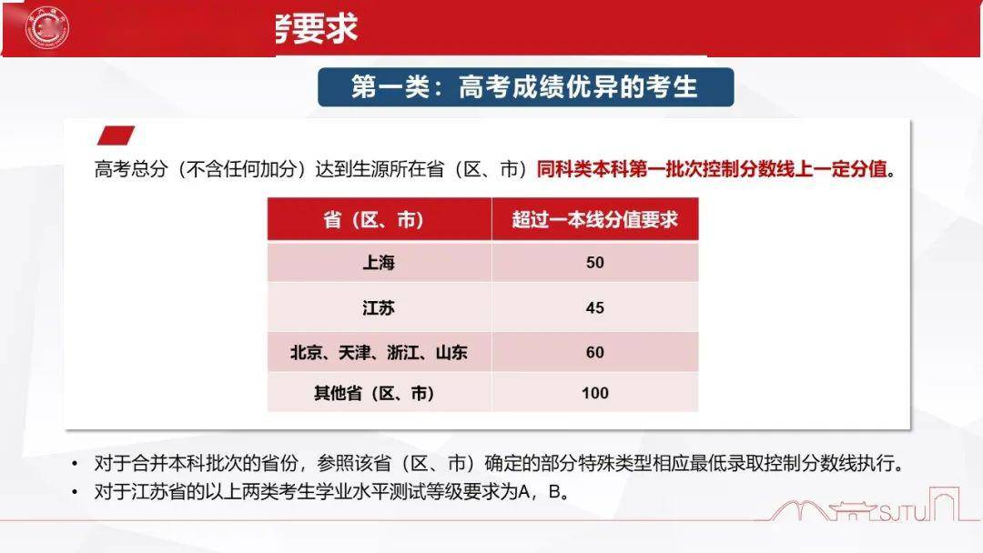 [计划]你想知道的，都在这里！终极答疑！交大强基计划