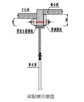 叠合板支撑体系