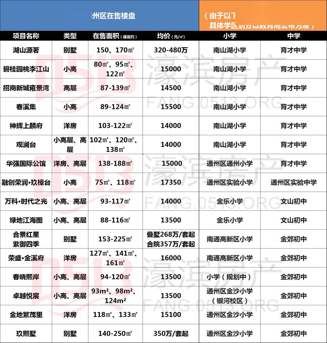 2020年南通各区gdp_2020年南通地铁规划图(2)