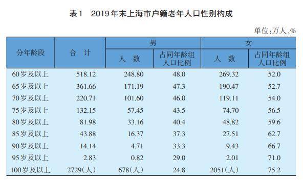 上海怎么统计常住人口_常住人口登记表怎么填