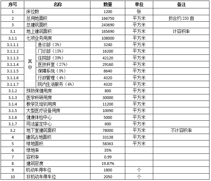 丽水市多少人口_丽水有多少人 哪个县 市 区 人口最多,看这里(2)