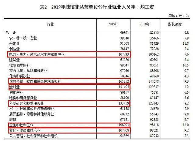 泰国人均年薪_泰国国旗(2)