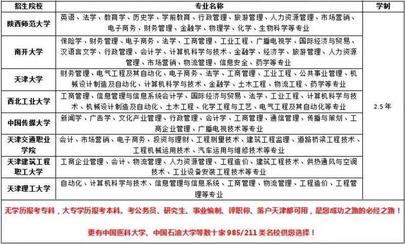 中国在职人口_科普中国在职证明