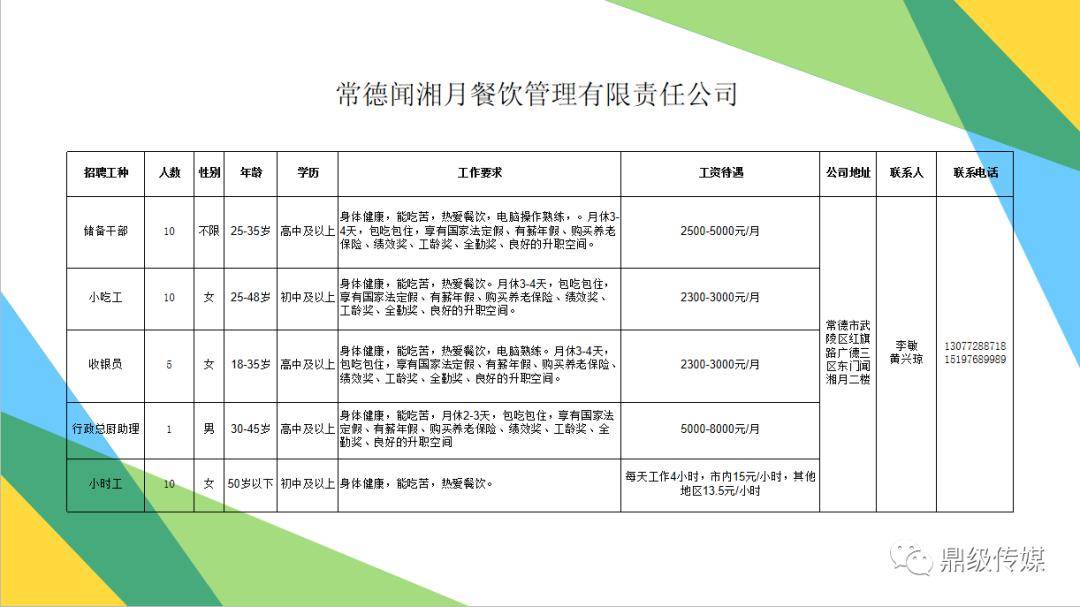 鼎城区人口_鼎城区添天鲜花店招牌(3)