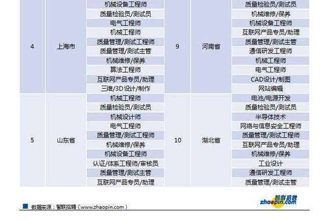 2020山东各地市一季_2020年一季度山东这类人才招聘需求占比全国第五未来仍有较大缺口