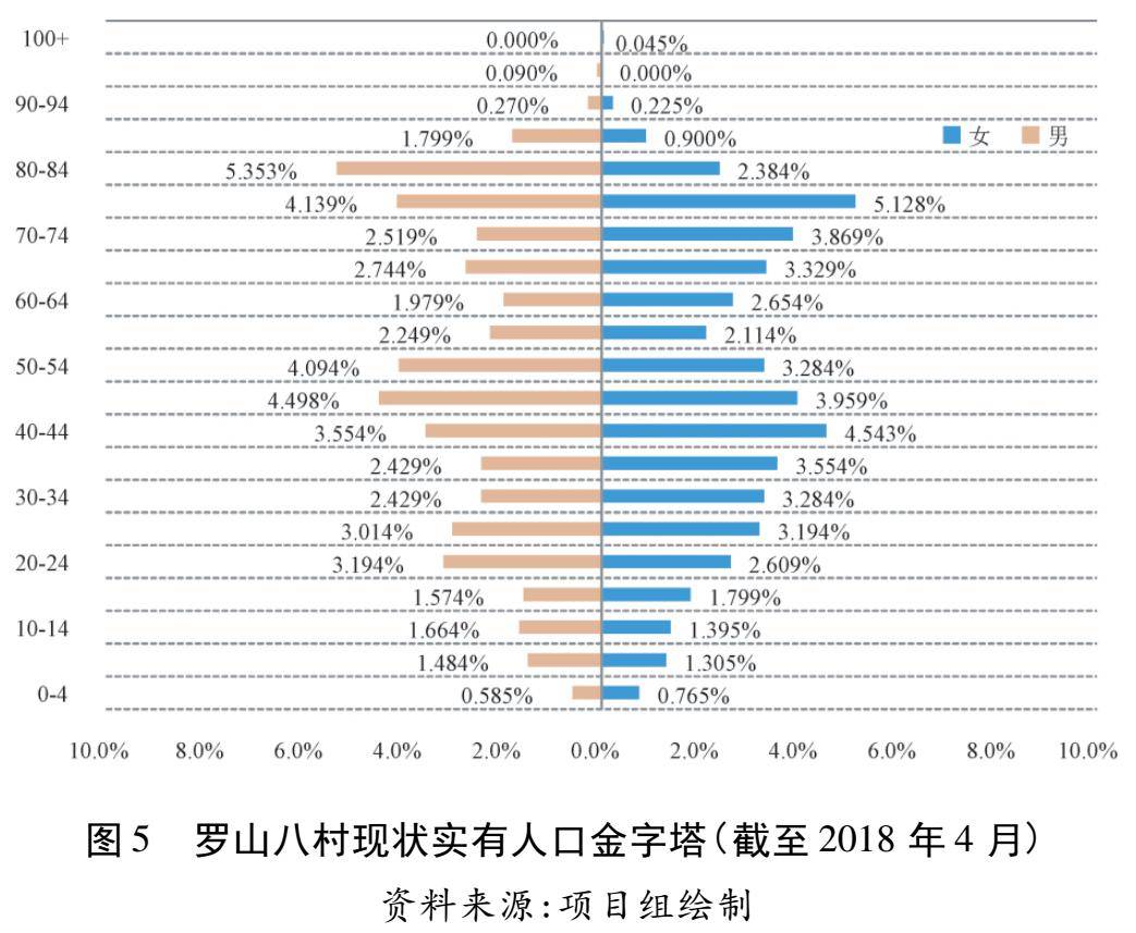 人口类别_人口普查图片