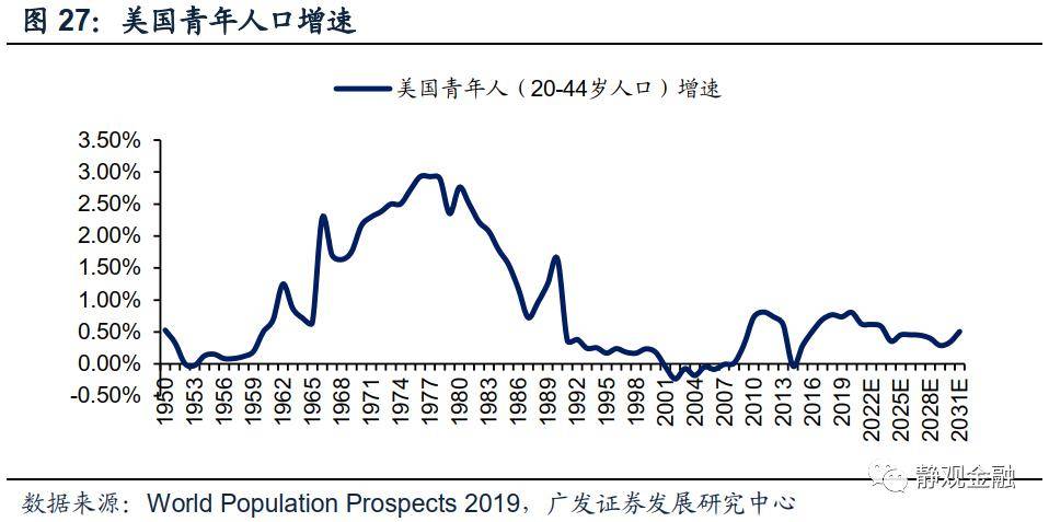 gdp增长的坏处