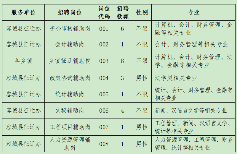 2020年河北雄安GDP_河北gdp排名全国2020(2)