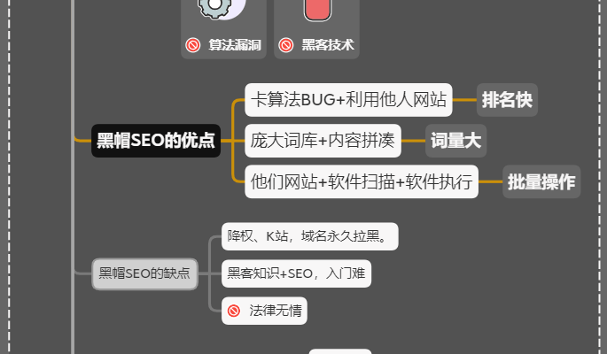 什么是白帽seo、黑帽seo、灰帽seo【收藏】