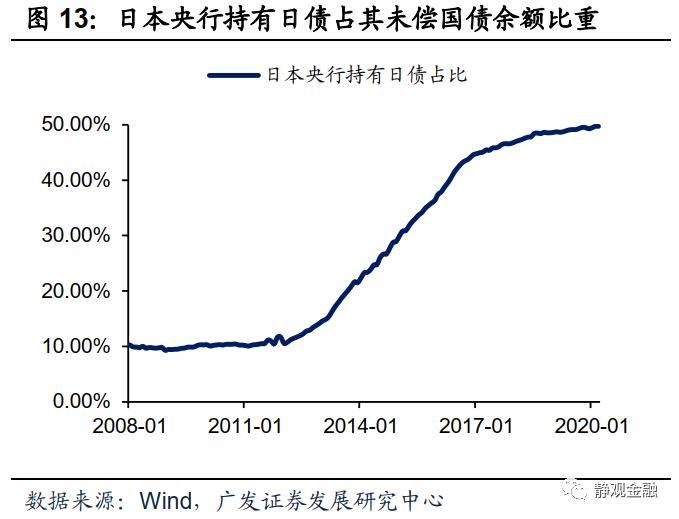 日本养老金占gdp多少_养老金上调 你不知道的是 中国养老金资产仅占GDP的1(2)