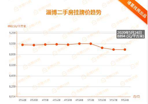 淄博高新区gdp算入张店区吗_大事件 张店这一片区域被省里划重点,下一步有大发展