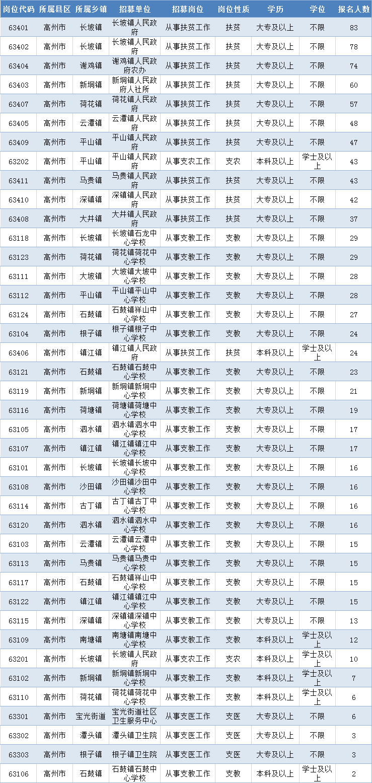 编人口数_人口普查