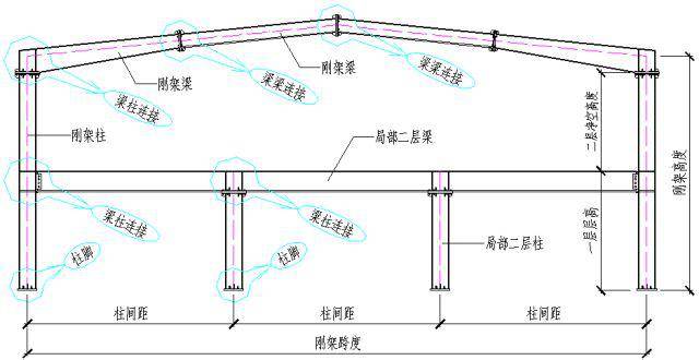 图解| 钢结构各构件和做法大全