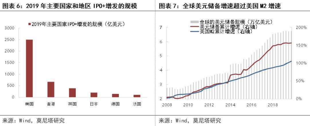 疫情后美国经济的两个变化