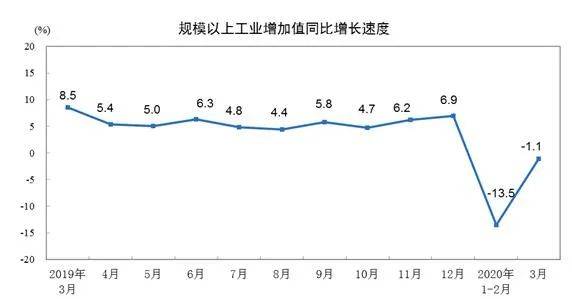 山西省忻州市GDP同比增长率_山西省2017年经济运行情况 GDP同比增长7.0(2)