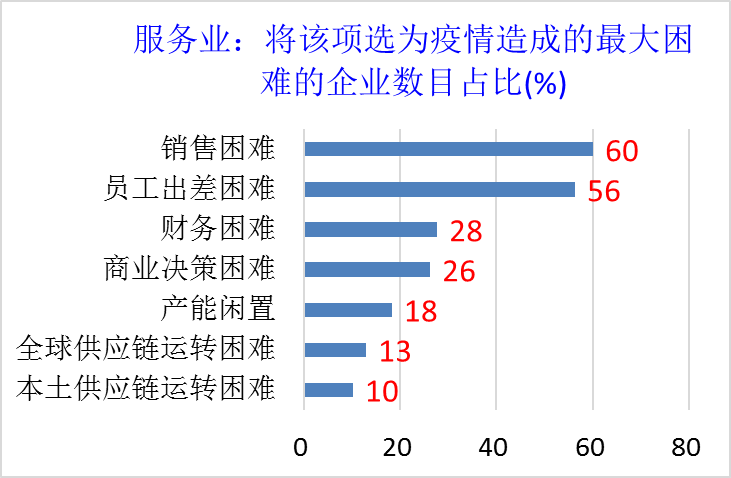 中欧丨高管调研:制造业六月底数据向好,盼政府重拾民众信心