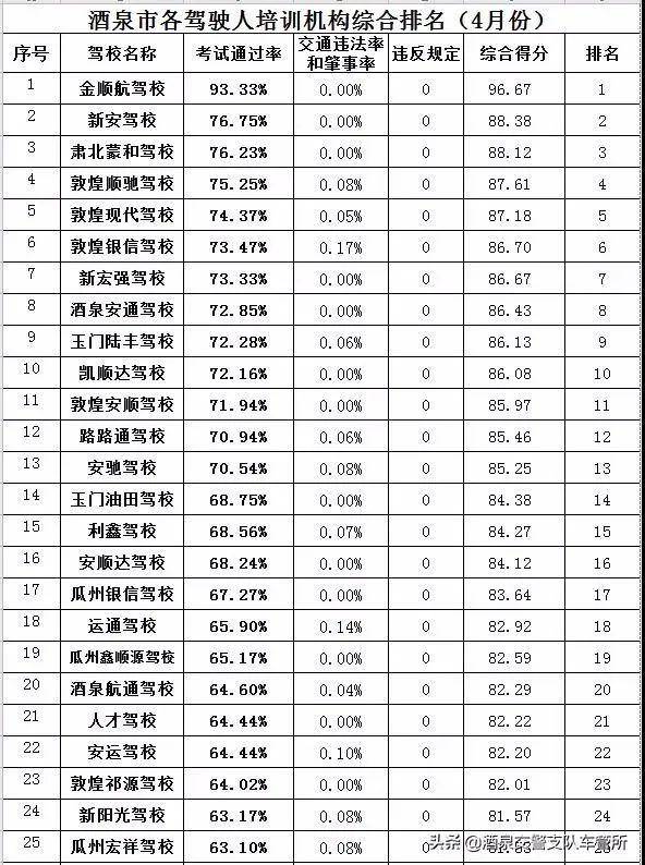 全国培训机构排名_全国舞蹈培训机构排名(2)