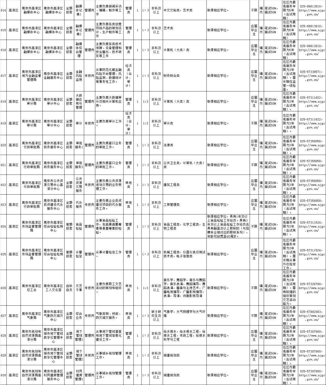 人员招聘表格_员工应聘招聘表 员工应聘招聘表XLS表格下载 管理资源吧(4)