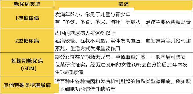 中国糖尿病患者超1亿,他们还能买到保险吗?