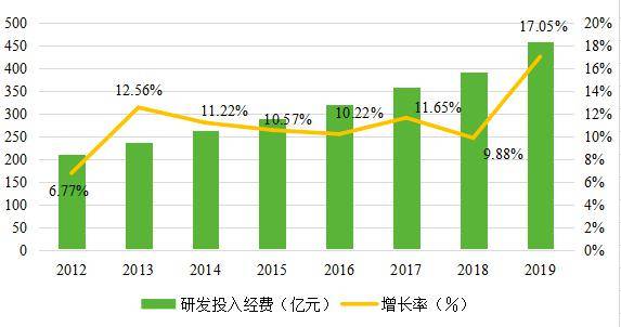 鳞铠系统正式发布南通gdp_又一个全国百强排行榜 南通进入30强(2)