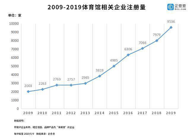 中小微企业一年gdp多少_哪个行业复苏最快 房地产