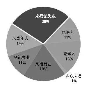 保亭低保人口_保亭中学