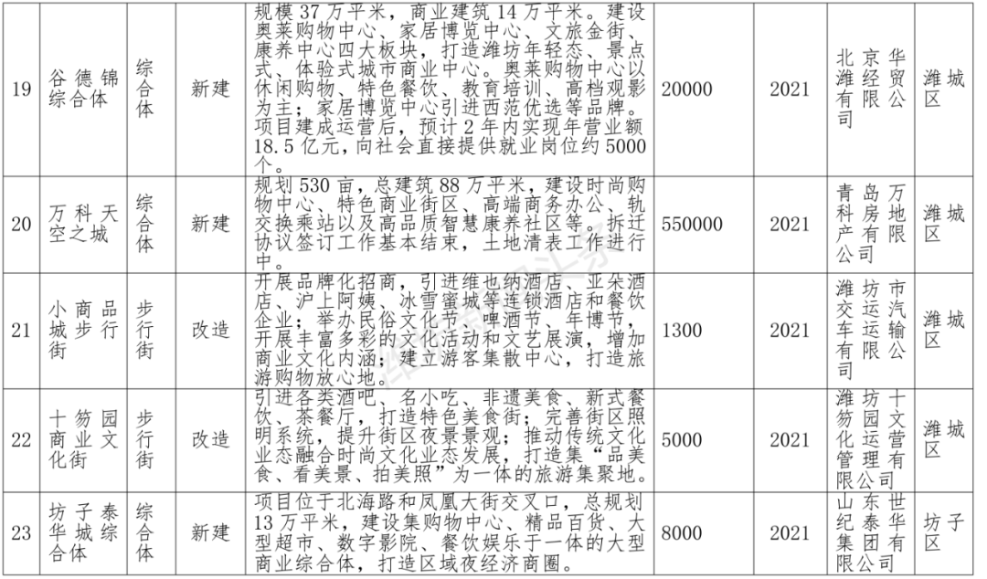 潍坊gdp进展_权威发布 2018年潍坊市国民经济和社会发展统计公报