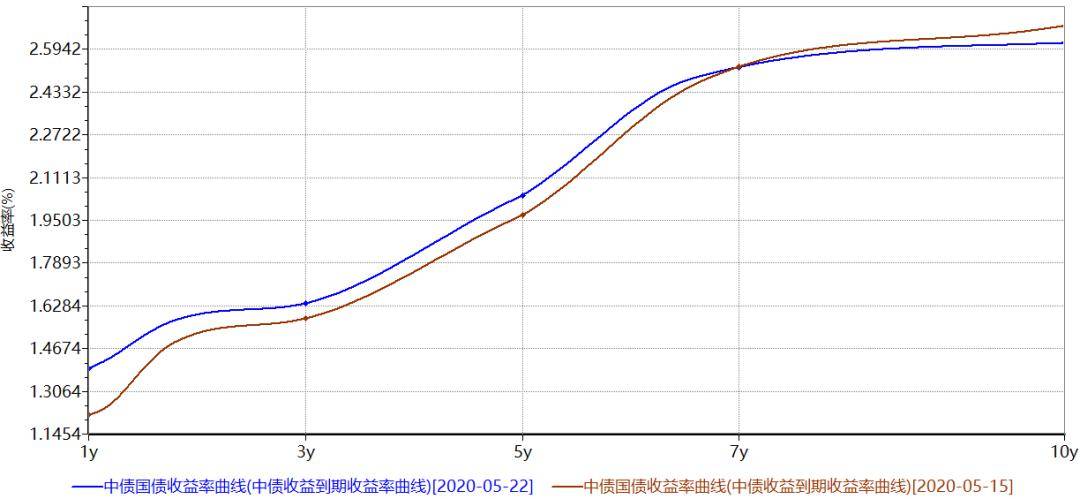 2020年不设gdp目标_2020中秋国庆图片