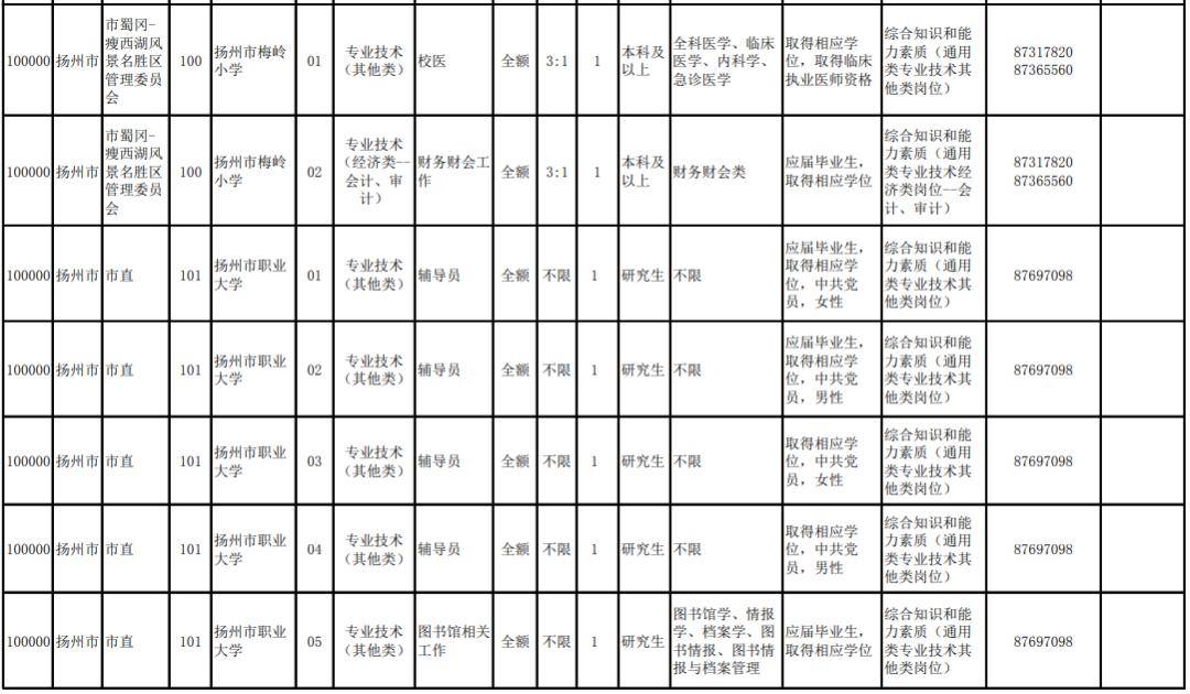 扬州市2020年常住人口_长沙市2021年常住人口