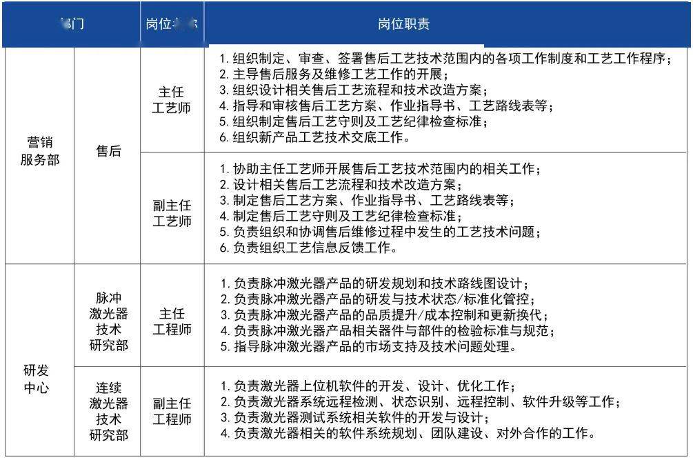 质量管理招聘_温州58同城网招聘质量管理 验货员招聘人才简章(2)