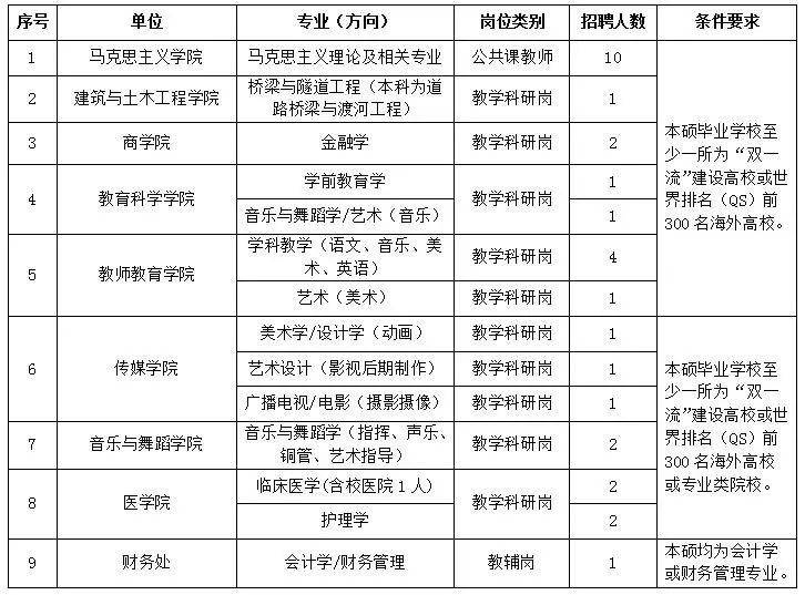 信阳2020年城区人口_信阳城区图(2)