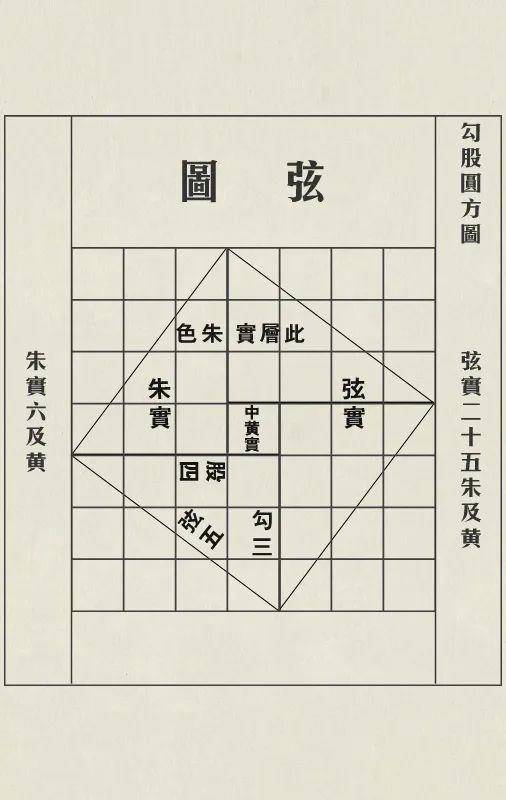 古希腊数学家泰阿泰德发现只存在5种正多面体,不存在第6种.