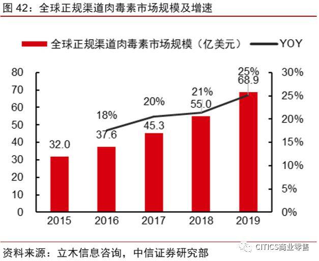 医学gdp胆碱是什么意思啊_医美消费回归理性化,营销该何去何从