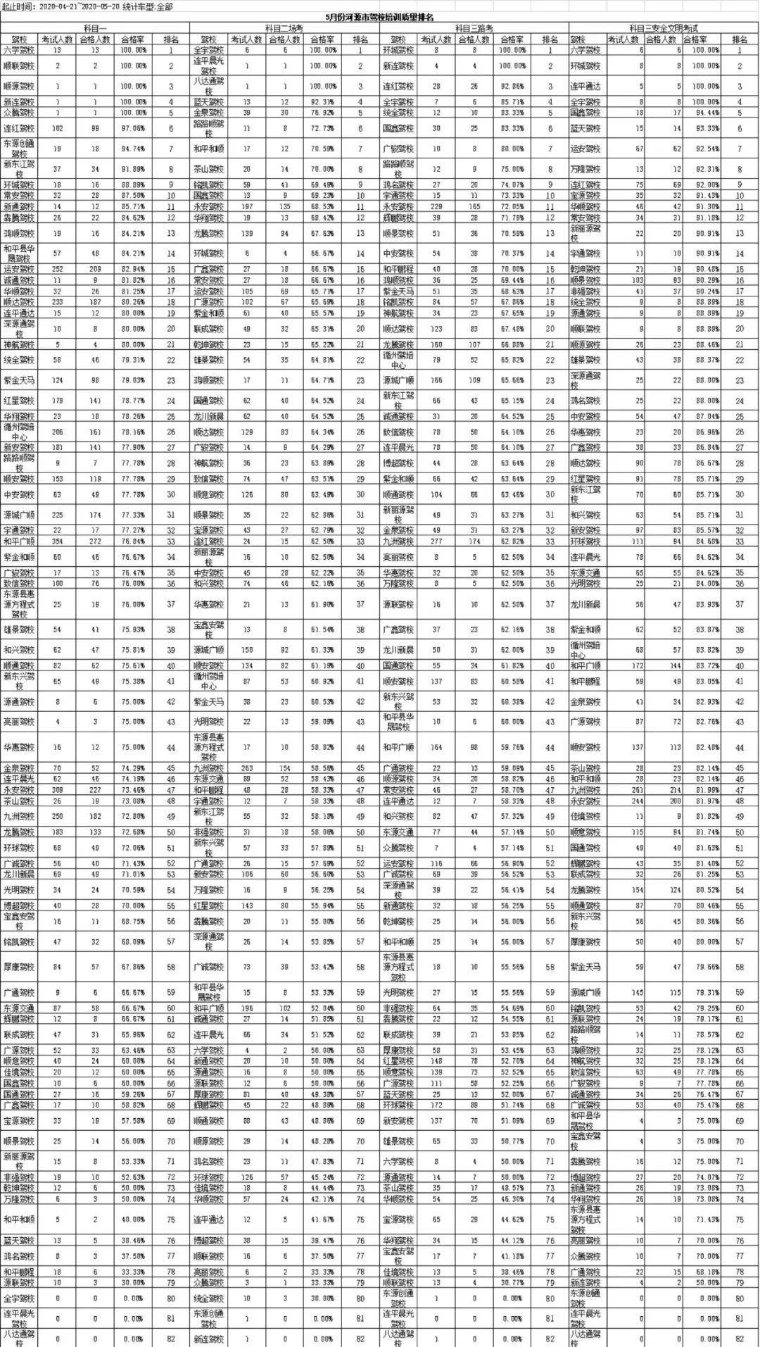 各省警察与人口比例排名_全国各省人口排名(2)