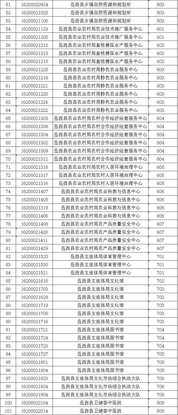 岳西人口数_岳西翠兰图片(3)