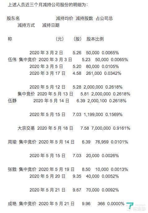 薇娅带不动梦洁：七连涨后跌停，造富神话破灭