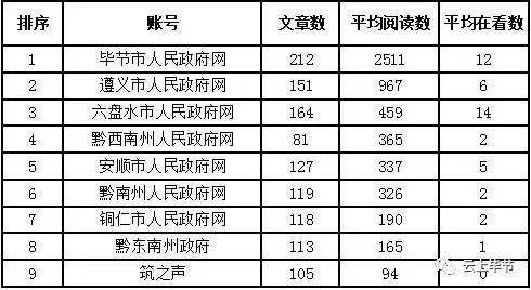 毕节地区各县市人口排名_毕节地区地图全图(2)