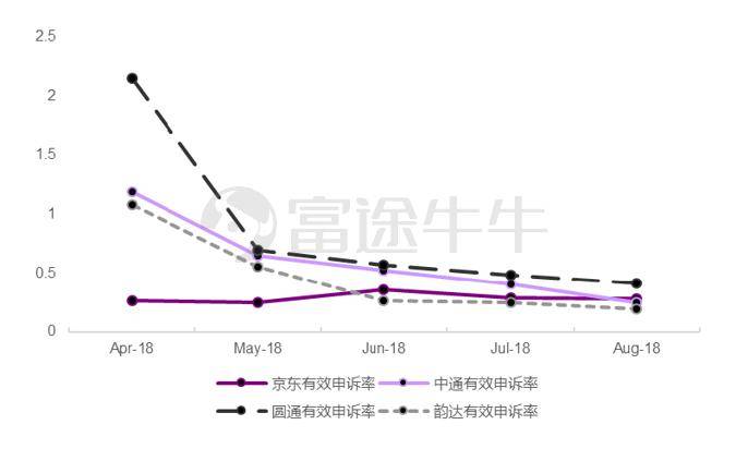 電商20年啟示錄：萬億高樓平地起，前浪後浪，誰來主導潮流？ 科技 第8張