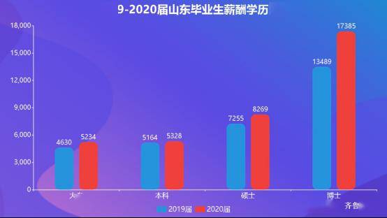 2020淄博gdp(3)