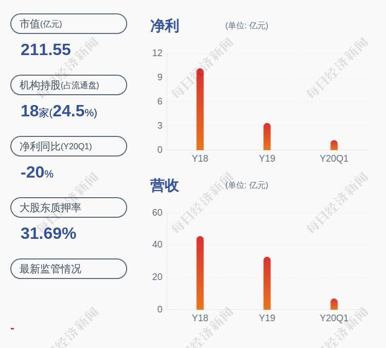 [个股吧]辞职！风华高科：公司监事会主席辞职