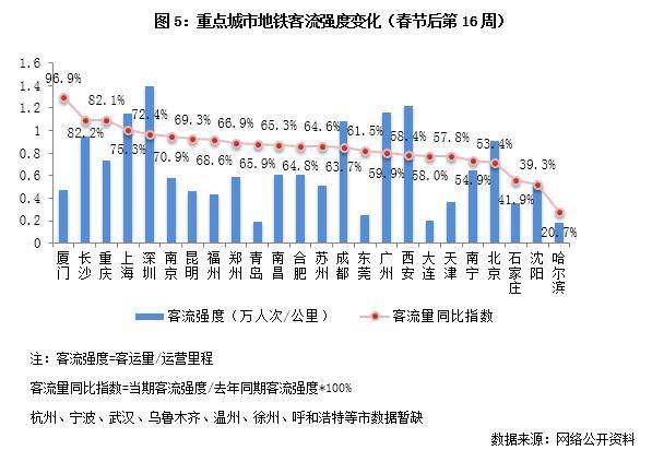 gdp支撑性指标运输_宁波GDP与支撑性指标的宏观关联特征分析(3)