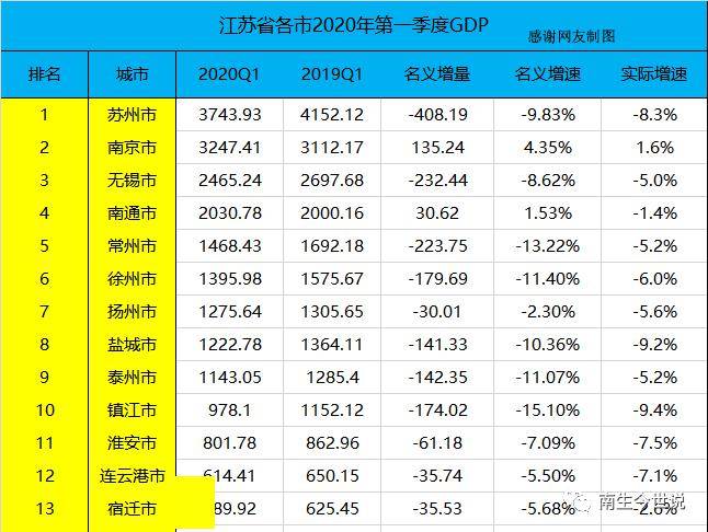 丹阳2020gdp全国第一_广东gdp全国第一照片