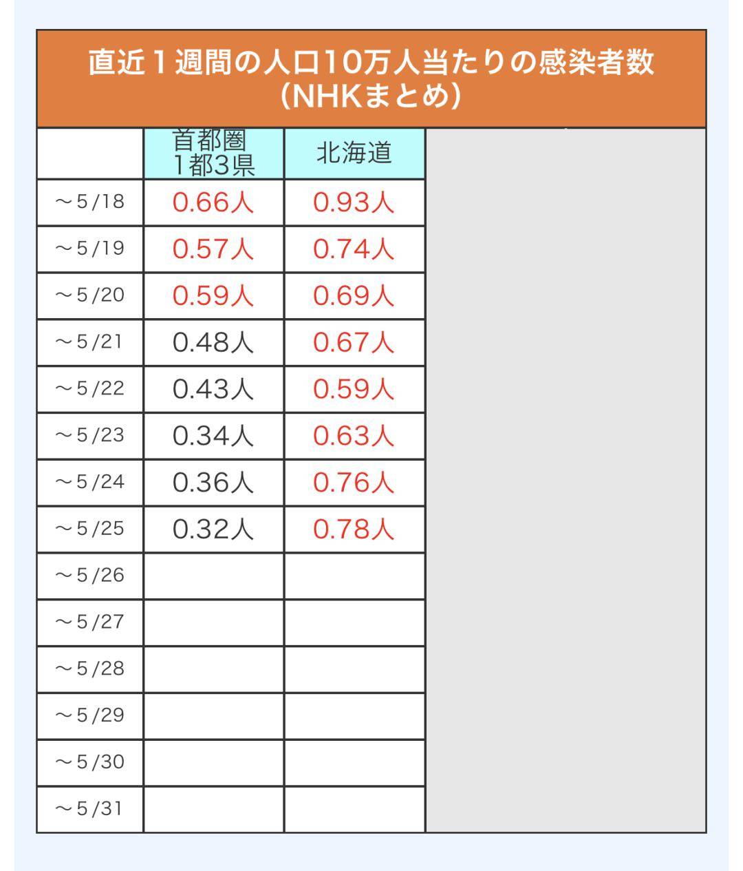 日本全面解除禁令！留学生们即将恢复正常学习生活，4月7月生赴日指日可待！