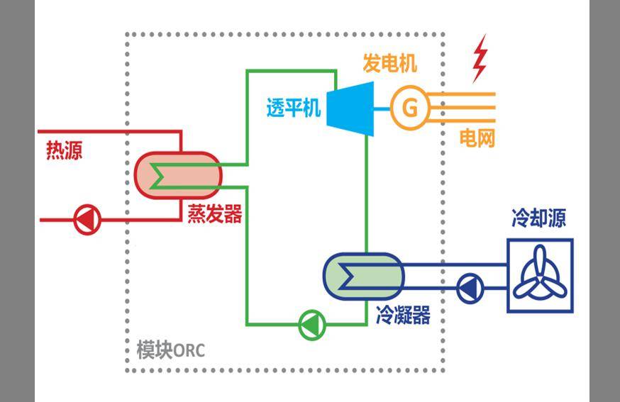 天加热能orc机组,助力日本鸟取县顺利发电