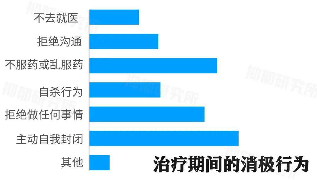 圆融科普2020抑郁症患者群体调查报告