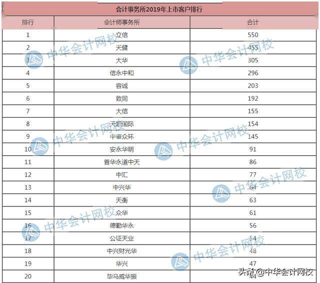 南京会计事务所排名_南京律师事务所