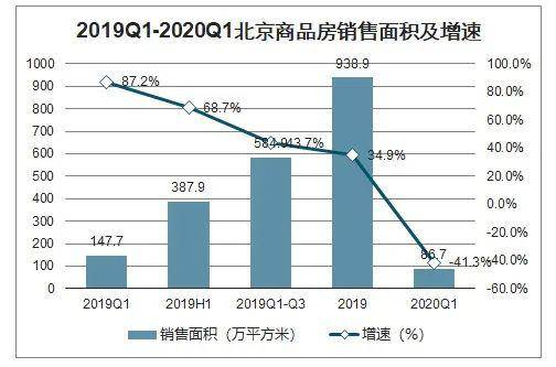昌平gdp_昌平地图(3)