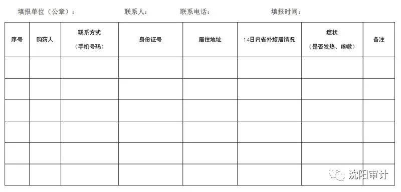 实有人口信息登记表_人口办联合多部门开展专项实有人口排查工作(2)