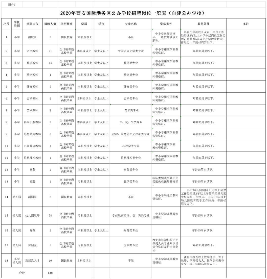 西安国际港务区gdp2020_西安国际港务区面积(2)